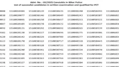 Bihar Police Constable Result 2025: Picture