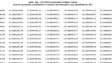 Bihar Police Constable Result