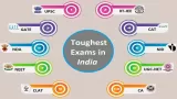Top 10 Toughest Exams in India That Challenge Genius Minds