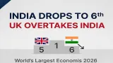 India Drops to 6th
