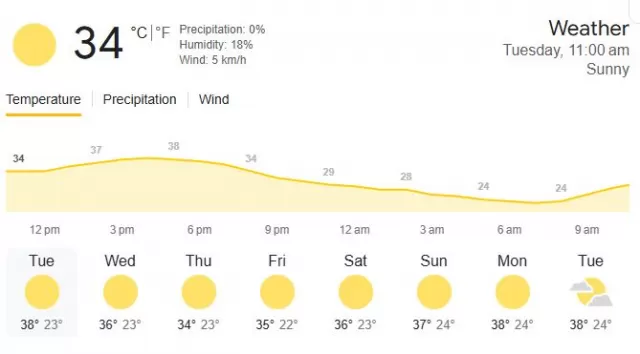 Ahmedabad ka aaj Weather kesa rahega