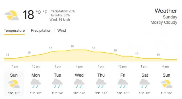 IND vs ENG Weather report
