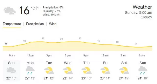 London weather report for day 4 of IND vs ENG 5th Test
