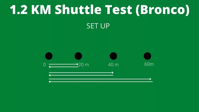 What is the Bronco Test?
