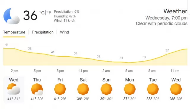 IND vs UAE Weather Report