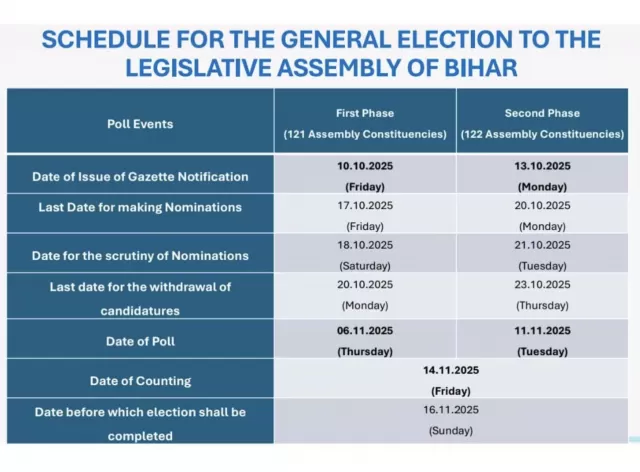bihar election 2025