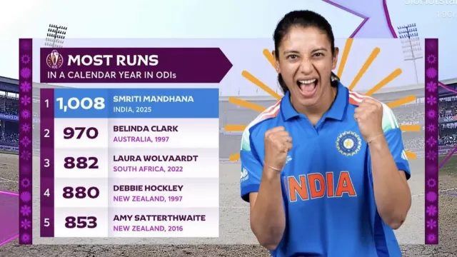 Smriti Mandhana: 1000 ODI Runs in a Calendar Year – A New Benchmark