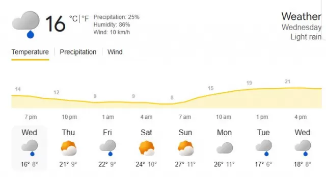 today Canberra Weather Report