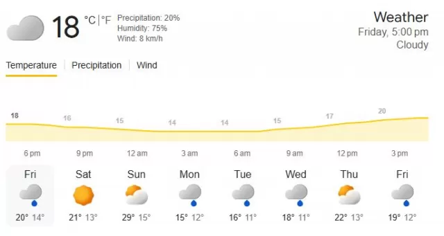 IND vs AUS 2nd T20 Weather Report, Today Melbourne, Australia Forecast