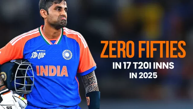 Suryakumar Yadav T20I Captaincy Batting Record