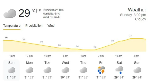 SL vs IRE T20I Head to Head Records, and Colombo Weather Report