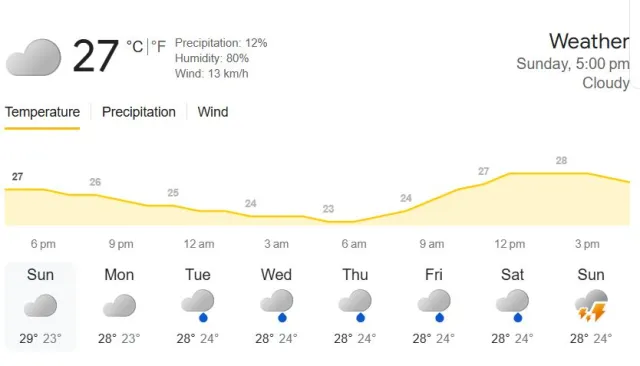 IND vs PAK Weather Report: Know how the weather will be in Colombo today