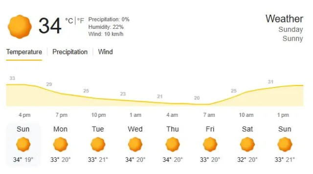 India vs South Africa: Narendra Modi Stadium Pitch Report & Weather Update