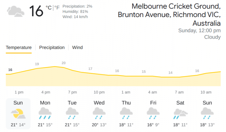 IND vs PAK Weather Report