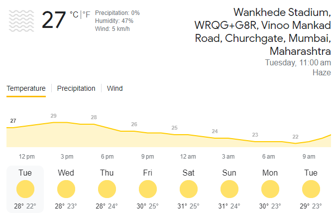 IND vs SL Weather Report