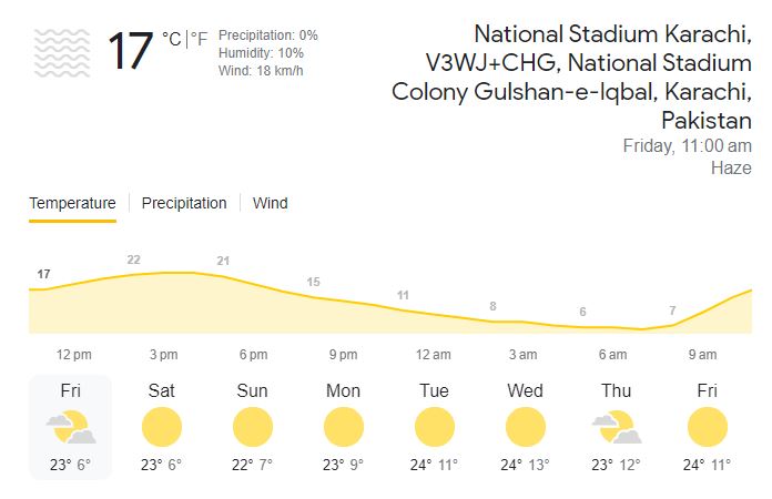  National Stadium, Karachi