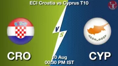 CRO vs CYP Match Result