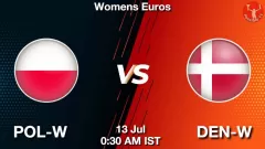 POL-W vs DEN-W Match Result