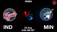 IND vs MIN Match Result