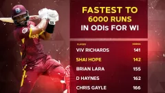 66 balls, 6000 runs: Shai Picture