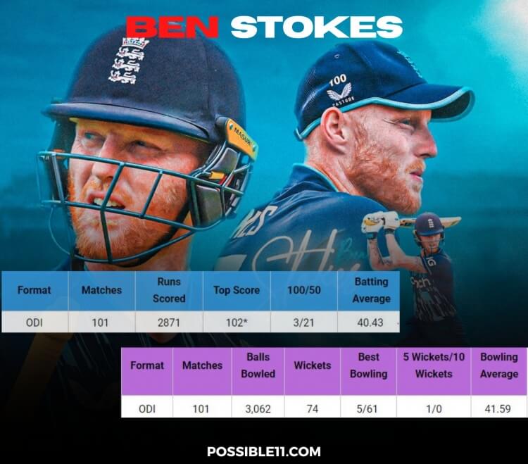 Ben Stokes’ ODI Records Batting, Bowling And His Achievements