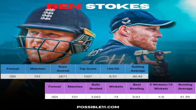 Ben Stokes’ ODI Records Batting, Bowling And