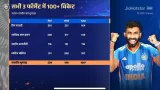 Bumrah India 1st Bowler with 100+ Wickets in All Formats, Best economy, average