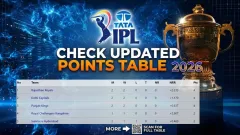 Check IPL 2026 Updated Points Picture