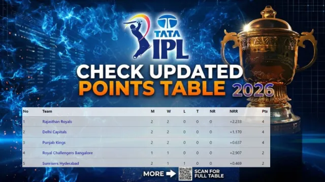 Check IPL 2026 Updated Points Table After