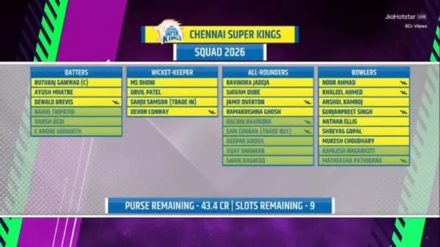 csk-ipl-2026-full-list-of-retained-released-and-traded-players CSK IPL 2026: Full List of Retained, Released, and Traded Players