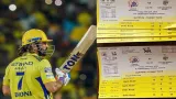 CSK IPL 2026 Tickets Price: Picture