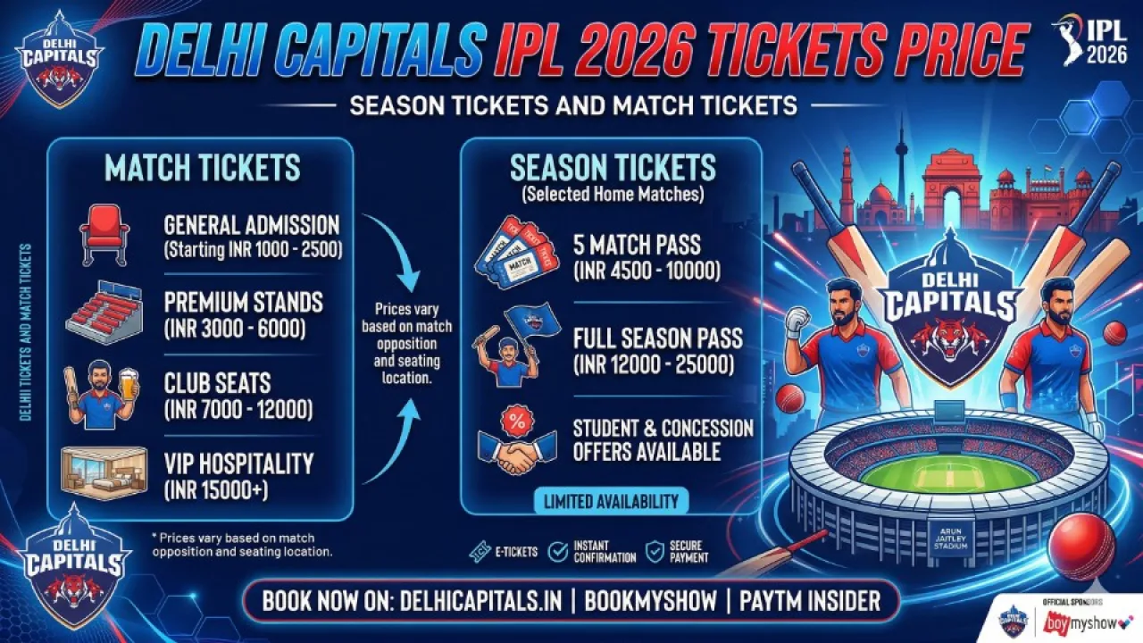 dc ipl 2026 tickets price