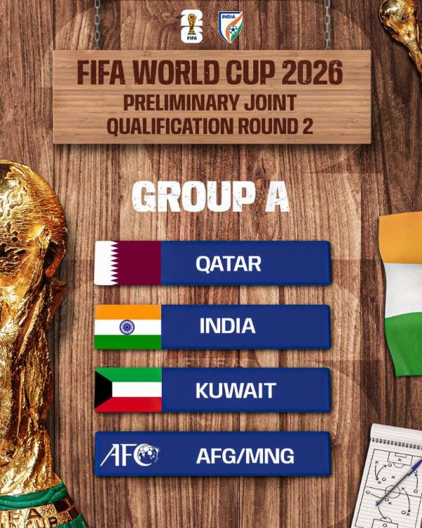 FIFA World Cup 2026 qualifiers: groups and schedule