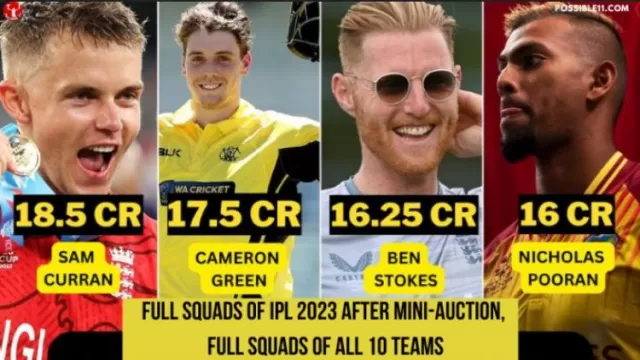 Full squads of IPL 2023 after mini-auction,