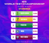 ICC World Test Championship Points Table After SL Vs Pak Match