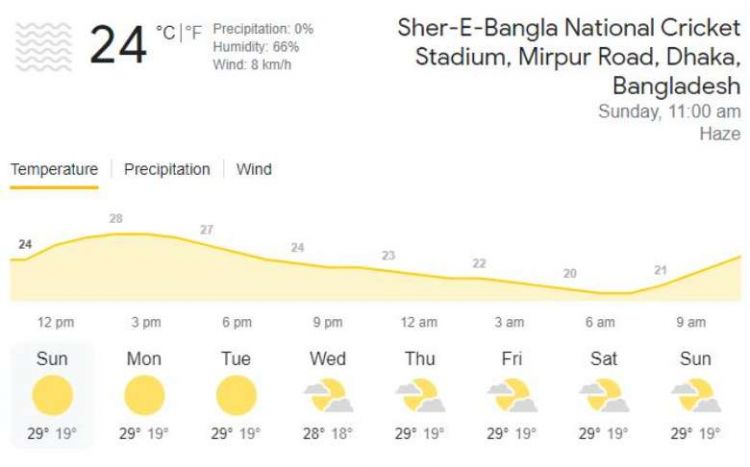 ind vs ban playing 11 pitch report weather report 1