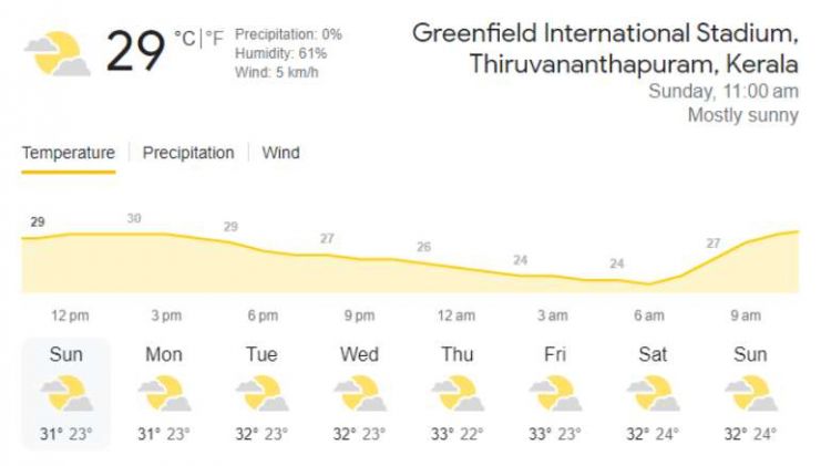 ind vs sl 3rd odi playing 11 pitch report weather report 1