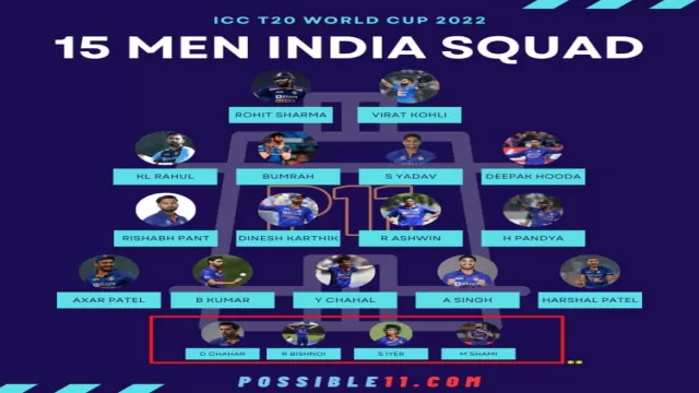 India Squad For T20 World Cup 2022
