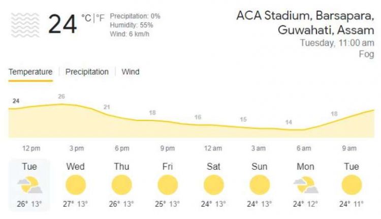 india vs sri lanka ind vs sl head to head weather report pitch report 1