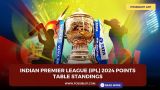 Indian Premier League (IPL) 2024 Latest Points Table Standings