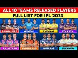 IPL 2023: Full list of retained and released players by all teams 