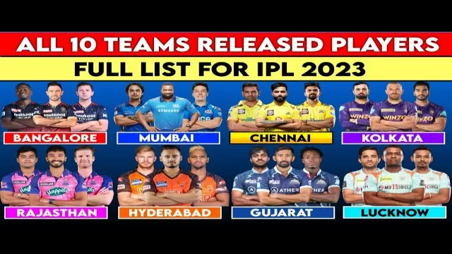 IPL 2023: Full list of retained and
