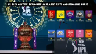 IPL 2026 Auction: Team-Wise Available Slots and Remaining Purse IPL 2026 Auction: Team-Wise Available Slots and Remaining Purse