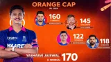 IPL 2026 Orange Cap