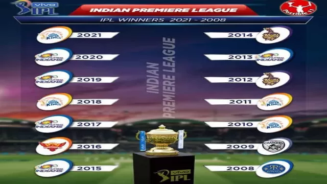 IPL Cup Winners List 2008 to 2021