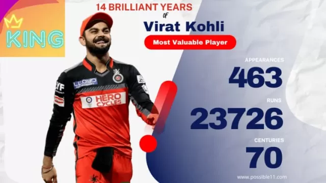 King Kohli completes 14 years in international