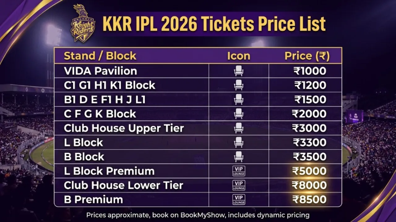 kkr ipl 2026 tickets price list