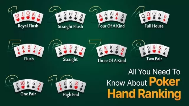 Learn about the Poker hand rankings