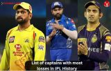 List of captains with most losses in IPL History