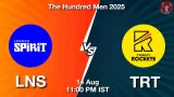 LNS vs TRT The Hundred 2025: Head to Head, Playing 11, AI Prediction